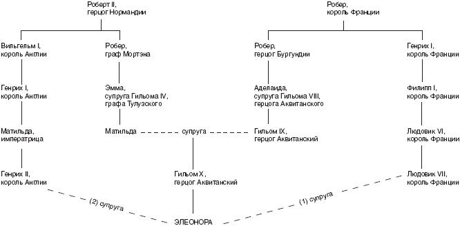 Династия Плантагенетов. Генрих II. Величайший монарх эпохи Крестовых походов