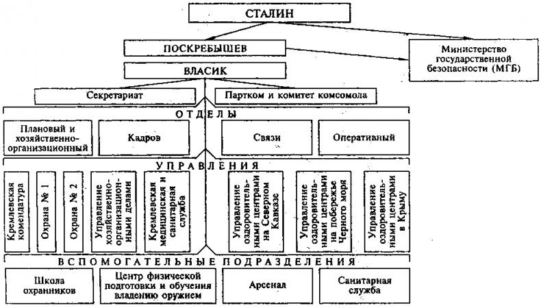 Стражи Кремля. От "охранки" до 9 - го управления КГБ