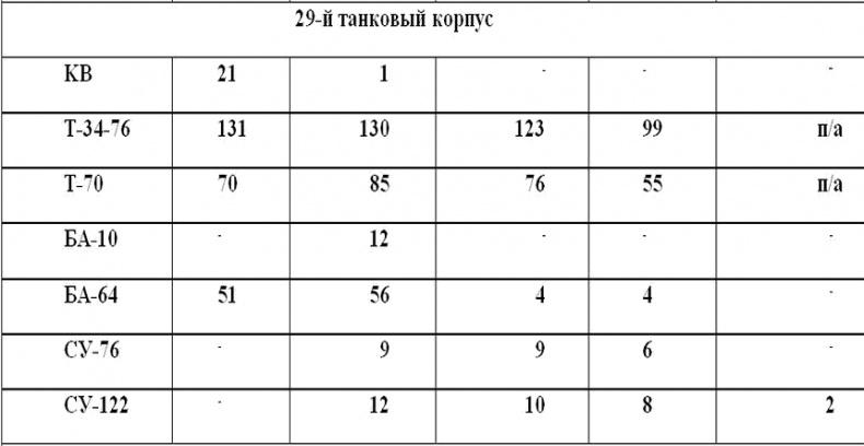 Красная Армия против войск СС