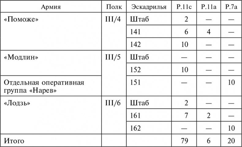 Воздушные дуэли. Боевые хроники. Советские «асы» и немецкие «тузы». 1939–1941