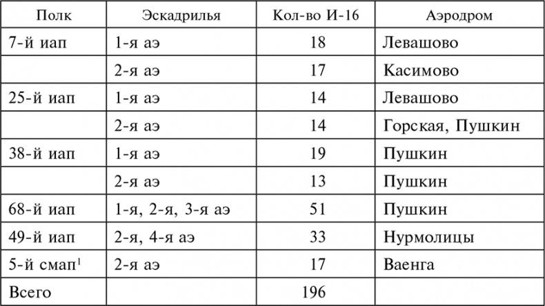 Воздушные дуэли. Боевые хроники. Советские «асы» и немецкие «тузы». 1939–1941