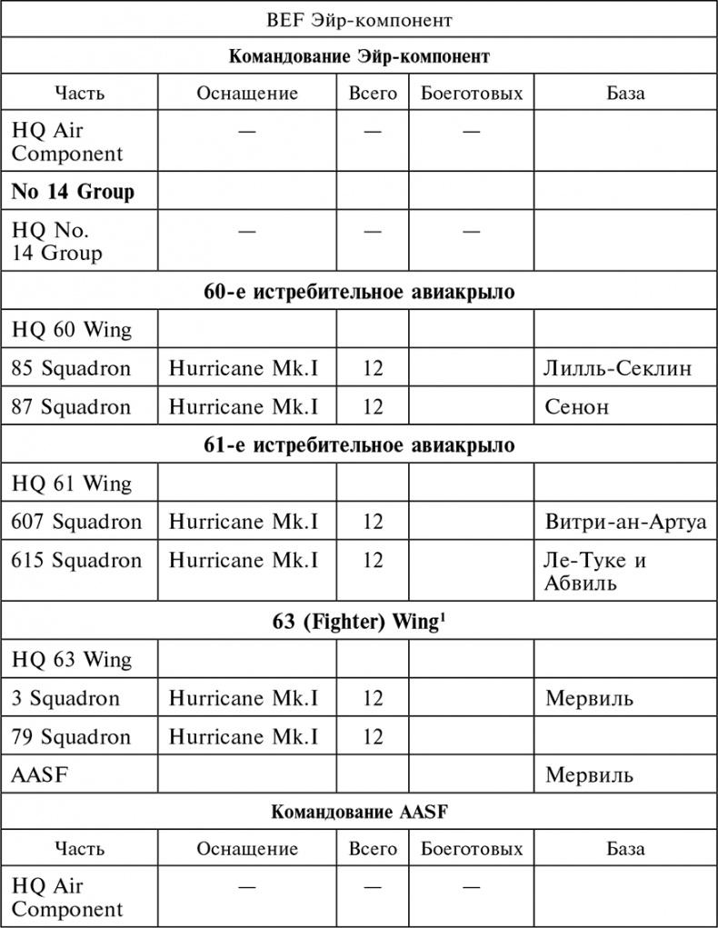 Воздушные дуэли. Боевые хроники. Советские «асы» и немецкие «тузы». 1939–1941