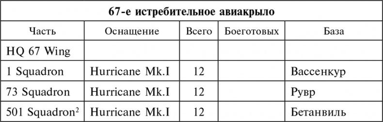 Воздушные дуэли. Боевые хроники. Советские «асы» и немецкие «тузы». 1939–1941