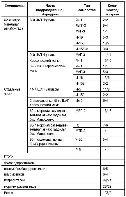 Первый штурм Севастополя. Ноябрь 41-го