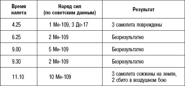 Вторжение. 22 июня 1941 года