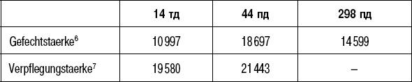 Вторжение. 22 июня 1941 года