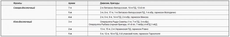 Советско-польские войны. Военно-политическое противостояние 1918-1939 гг.