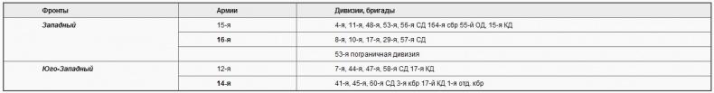 Советско-польские войны. Военно-политическое противостояние 1918-1939 гг.