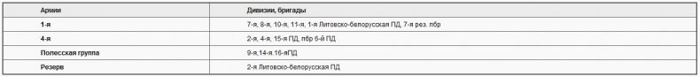 Советско-польские войны. Военно-политическое противостояние 1918-1939 гг.