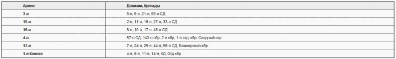 Советско-польские войны. Военно-политическое противостояние 1918-1939 гг.