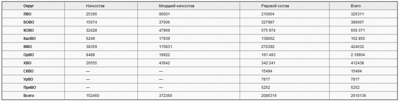 Советско-польские войны. Военно-политическое противостояние 1918-1939 гг.