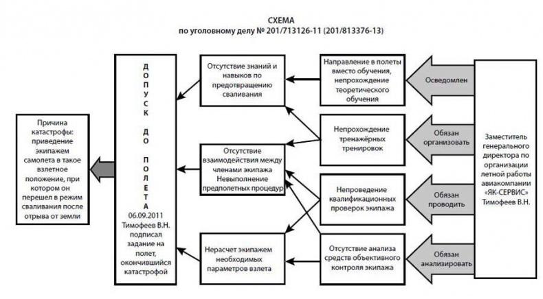 Убийства, теракты, катастрофы. По следам кровавых преступлений