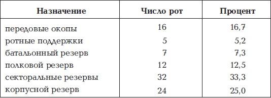 Брусиловский прорыв