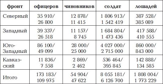 Брусиловский прорыв