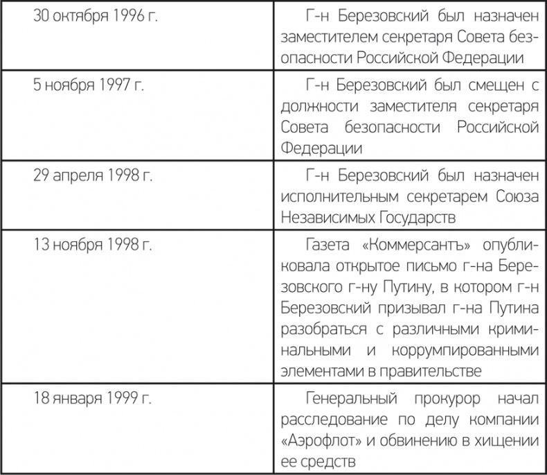 Счастливы неимущие (Евангелие от Матфея). Судебный процесс Березовский-Абрамович. Лондон 2011/12