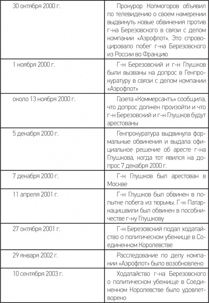 Счастливы неимущие (Евангелие от Матфея). Судебный процесс Березовский-Абрамович. Лондон 2011/12