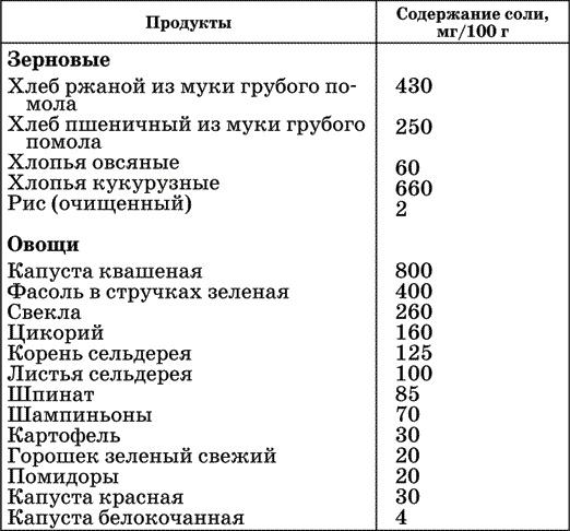 Диета по методу Гогулан. Долой лишний вес