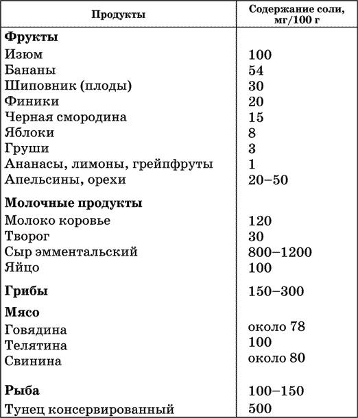 Диета по методу Гогулан. Долой лишний вес