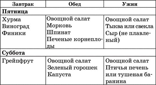 Диета по методу Гогулан. Долой лишний вес