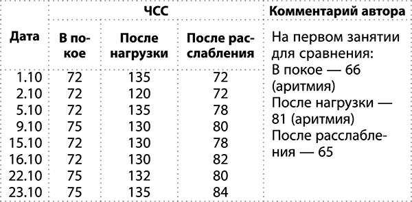 100 лет активной жизни, или Секреты здорового долголетия. 1000 ответов на вопросы, как вернуть здоровье