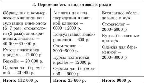 Планируем ребенка: все, что необходимо знать молодым родителям