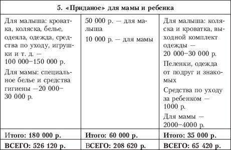 Планируем ребенка: все, что необходимо знать молодым родителям