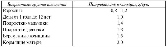 Энциклопедия здорового питания. Большая книга о здоровой и вкусной пище