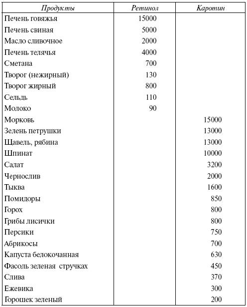 Энциклопедия здорового питания. Большая книга о здоровой и вкусной пище