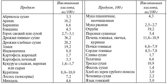 Энциклопедия здорового питания. Большая книга о здоровой и вкусной пище