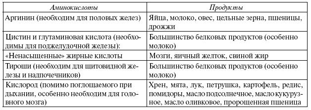 Энциклопедия здорового питания. Большая книга о здоровой и вкусной пище