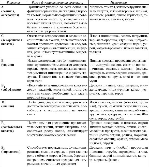 Энциклопедия здорового питания. Большая книга о здоровой и вкусной пище