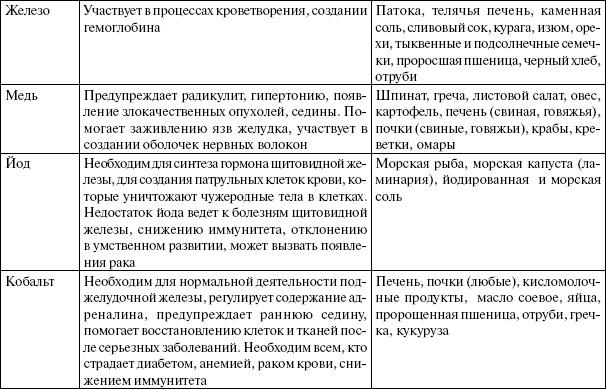 Энциклопедия здорового питания. Большая книга о здоровой и вкусной пище