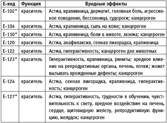 Корпорация "Еда". Вся правда о том, что мы едим