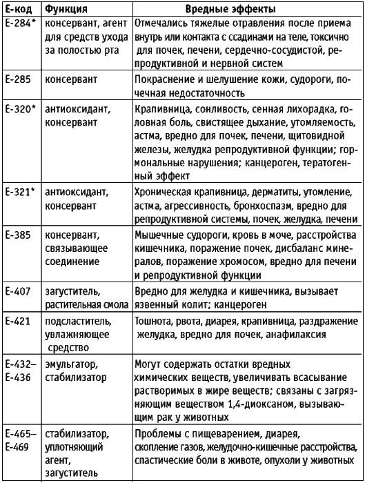 Корпорация "Еда". Вся правда о том, что мы едим