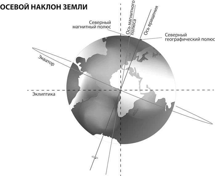 Тайны пророчеств и предсказаний