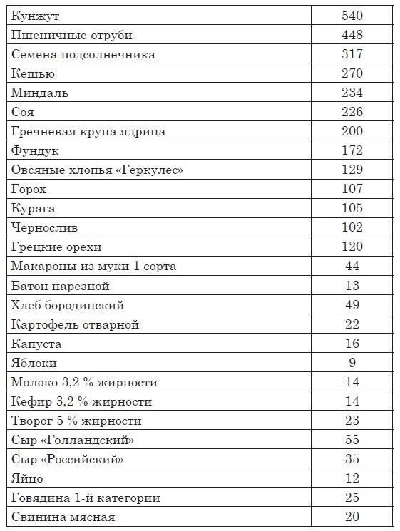 Астма, эндокринные и гинекологические заболевания. Лечение без гормонов