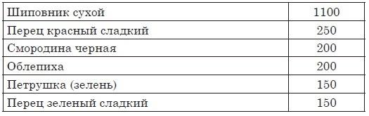 Астма, эндокринные и гинекологические заболевания. Лечение без гормонов