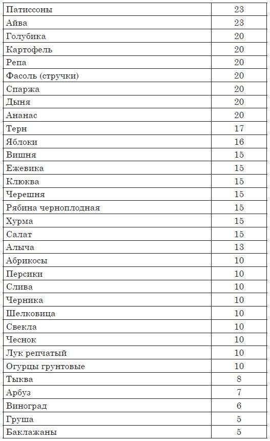 Астма, эндокринные и гинекологические заболевания. Лечение без гормонов