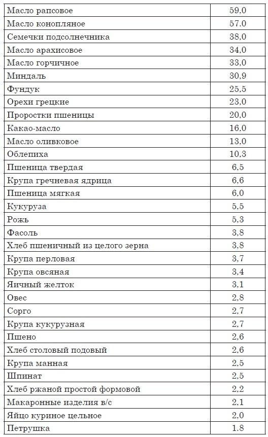 Астма, эндокринные и гинекологические заболевания. Лечение без гормонов