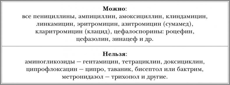 Свой-чужой. Как остаться в живых в новой инфекционной войне