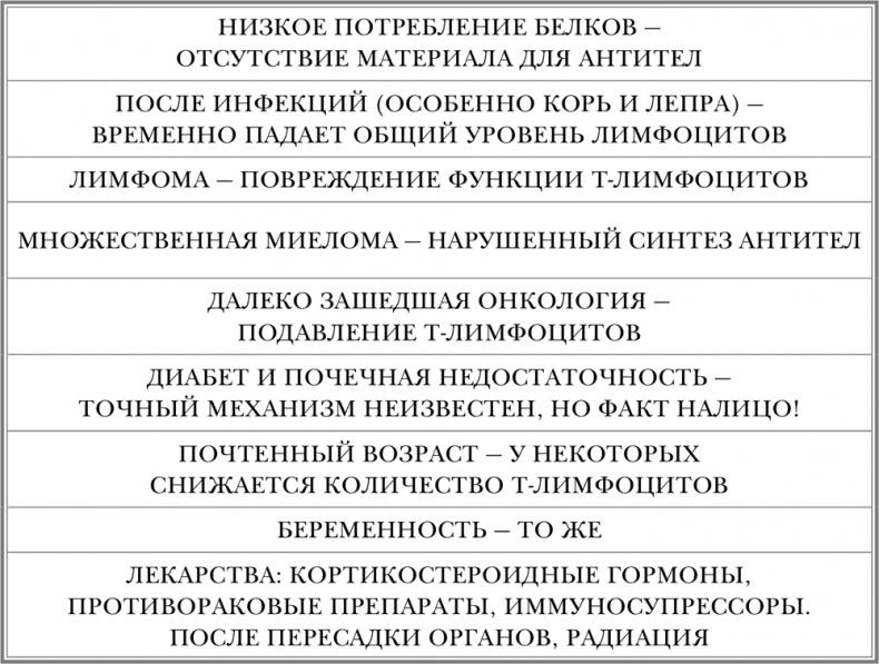 Свой-чужой. Как остаться в живых в новой инфекционной войне