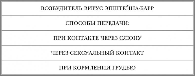 Свой-чужой. Как остаться в живых в новой инфекционной войне