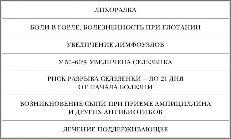 Свой-чужой. Как остаться в живых в новой инфекционной войне