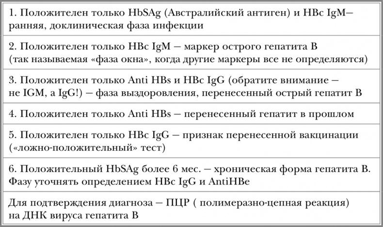 Свой-чужой. Как остаться в живых в новой инфекционной войне