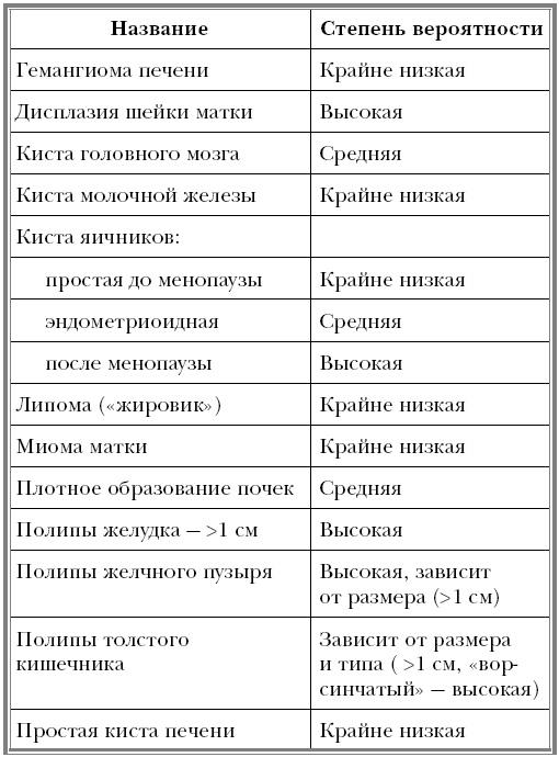 Вектор страха. Как перестать бояться рака и защититься от него