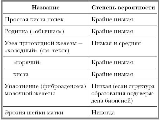 Вектор страха. Как перестать бояться рака и защититься от него