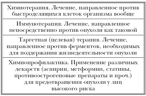 Вектор страха. Как перестать бояться рака и защититься от него