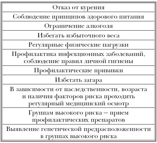 Вектор страха. Как перестать бояться рака и защититься от него