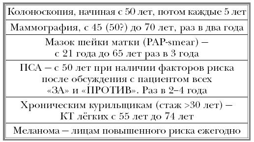 Вектор страха. Как перестать бояться рака и защититься от него