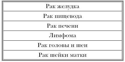 Вектор страха. Как перестать бояться рака и защититься от него